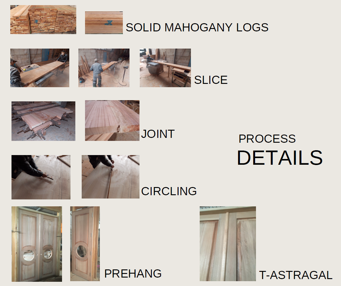 A step-by-step woodworking production graphic layout illustrating the progression from raw solid mahogany logs to slicing, precision joint work, hand circling, prehanging the door frame, and adding a custom T-astragal molding.