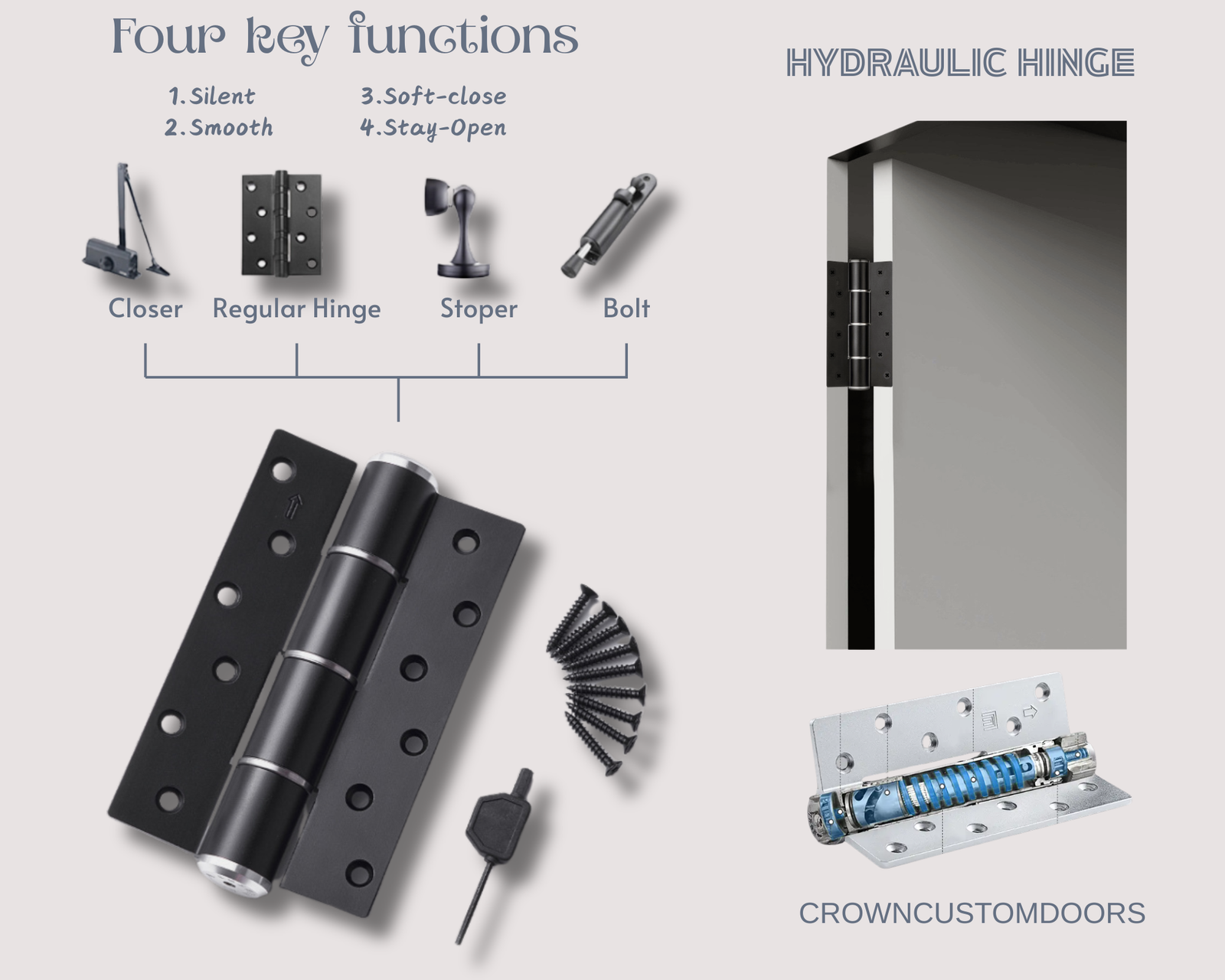 Infographic showing the Crown Custom Doors 4-in-1 multifunction hydraulic hinge, integrating a door closer, regular hinge, door stopper, and bolt with smooth, silent, soft-close, and stay-open functions.