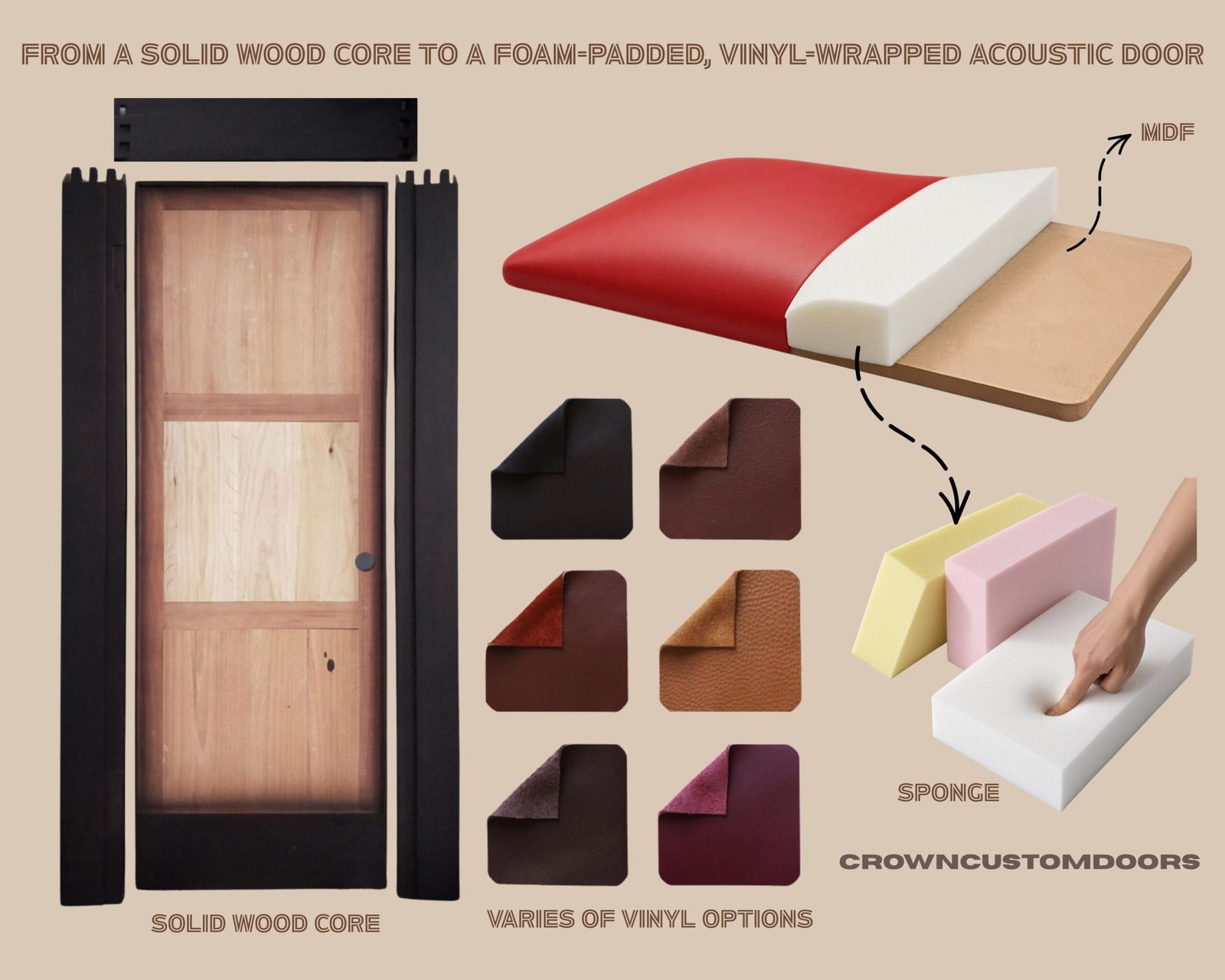 Exploded construction diagram showing the layers of a custom soundproof home theater door, including the solid wood core, MDF backing, high-density acoustic sponge foam, and vinyl fabric color swatches.